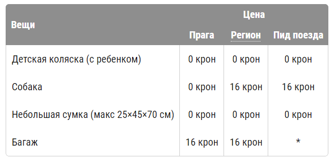 praga-provoz-bagazha