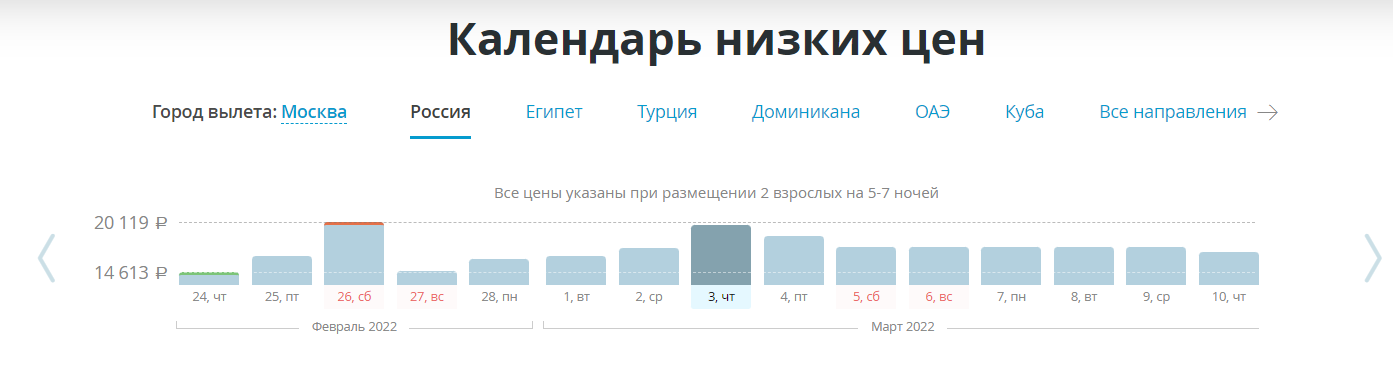 Дешевые авиабилеты календарь низких цен